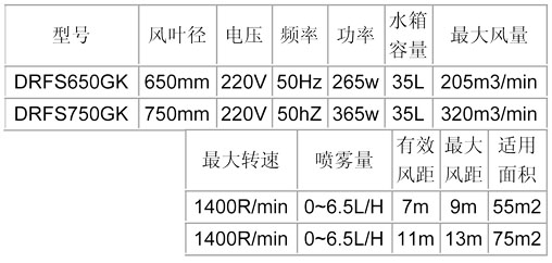 噴霧風(fēng)扇-650、750龜殼參數(shù)表.jpg